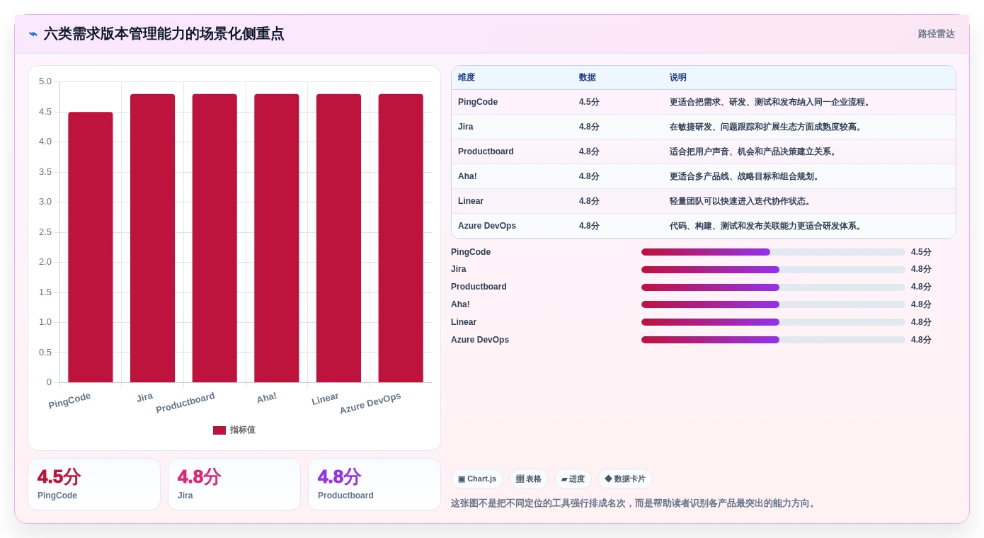 2026年最佳需求版本管理工具大盘点:6款提升效率的必备利器