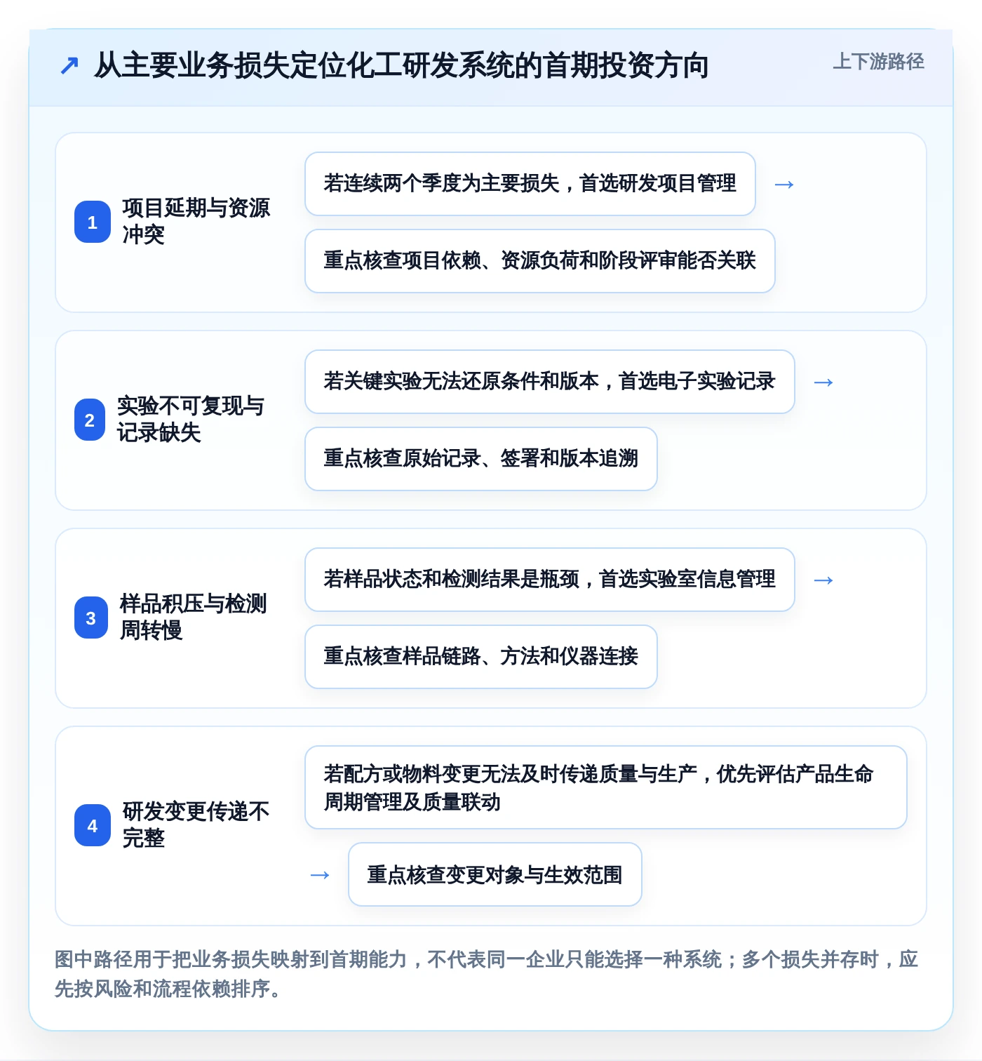 化工企业研发管理系统选型指南：2026年最值得投资的7大方案