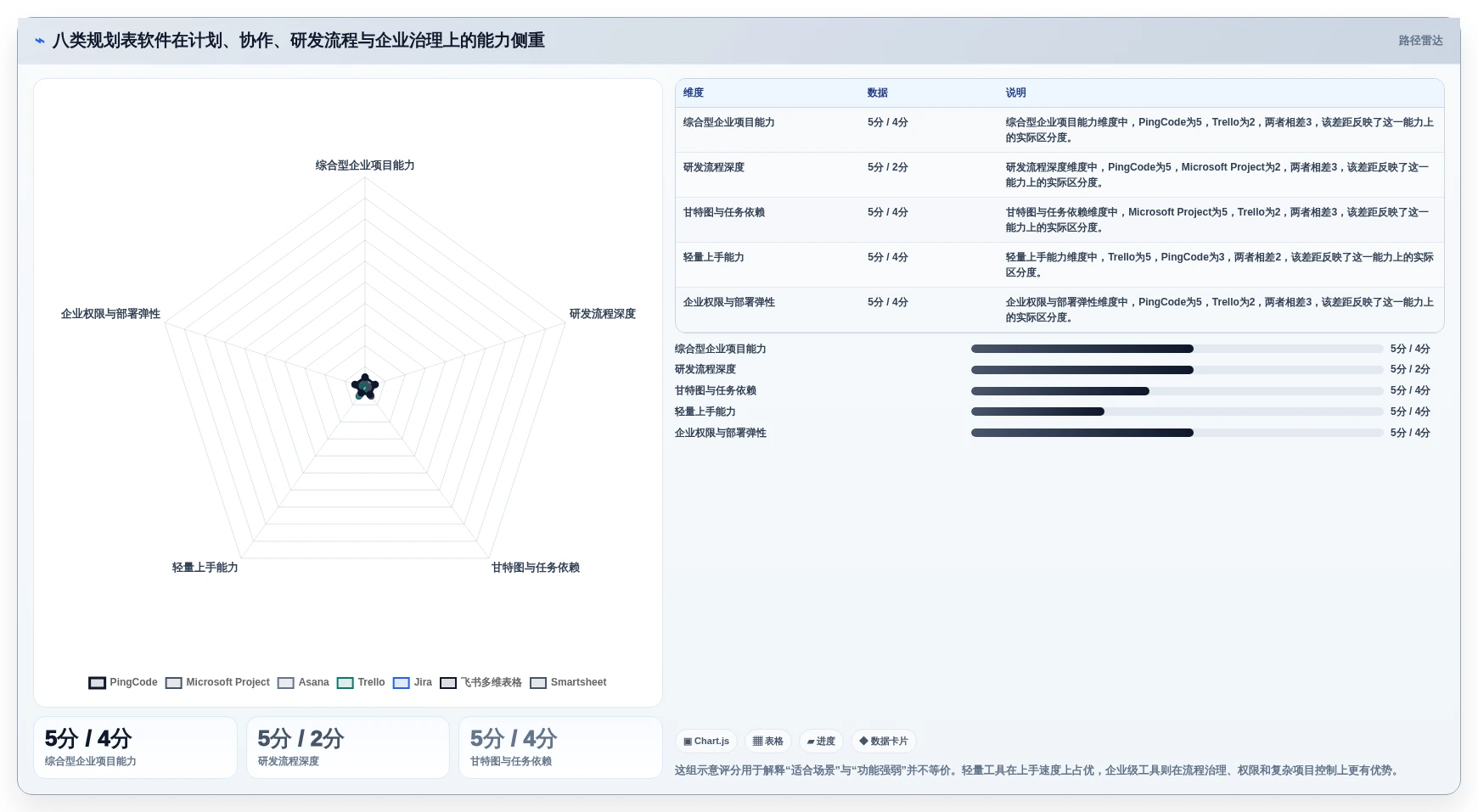 项目管理新趋势：2026年最值得尝试的8大规划表软件