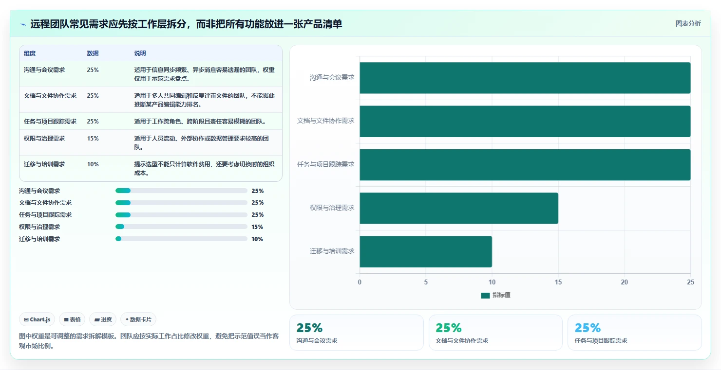 远程办公新选择：2026年7款优秀工作系统软件深度评测
