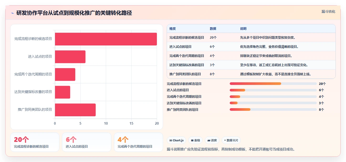 突破研发瓶颈：2026年最值得投资的5款软件研发协作软件