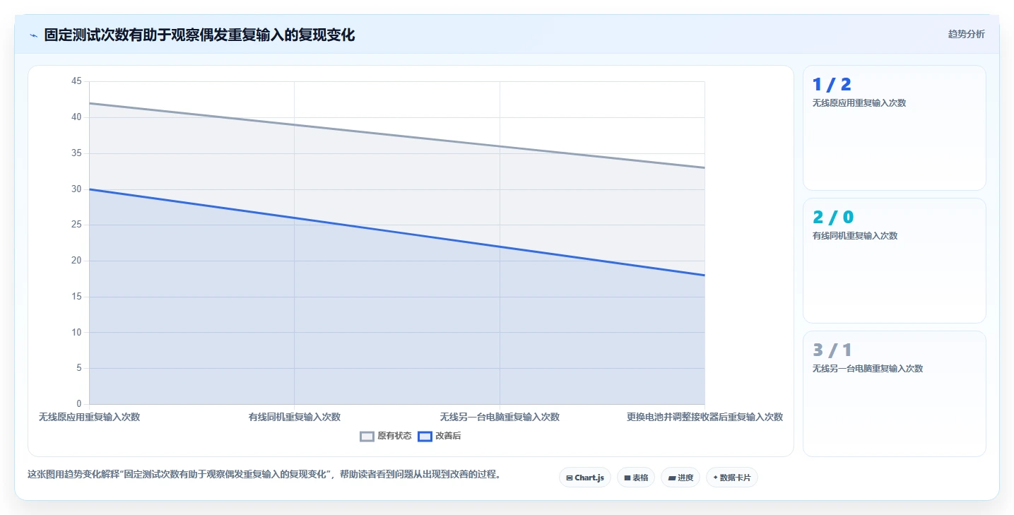 按键测试工具选购指南:2026年值得投资的5大顶级产品