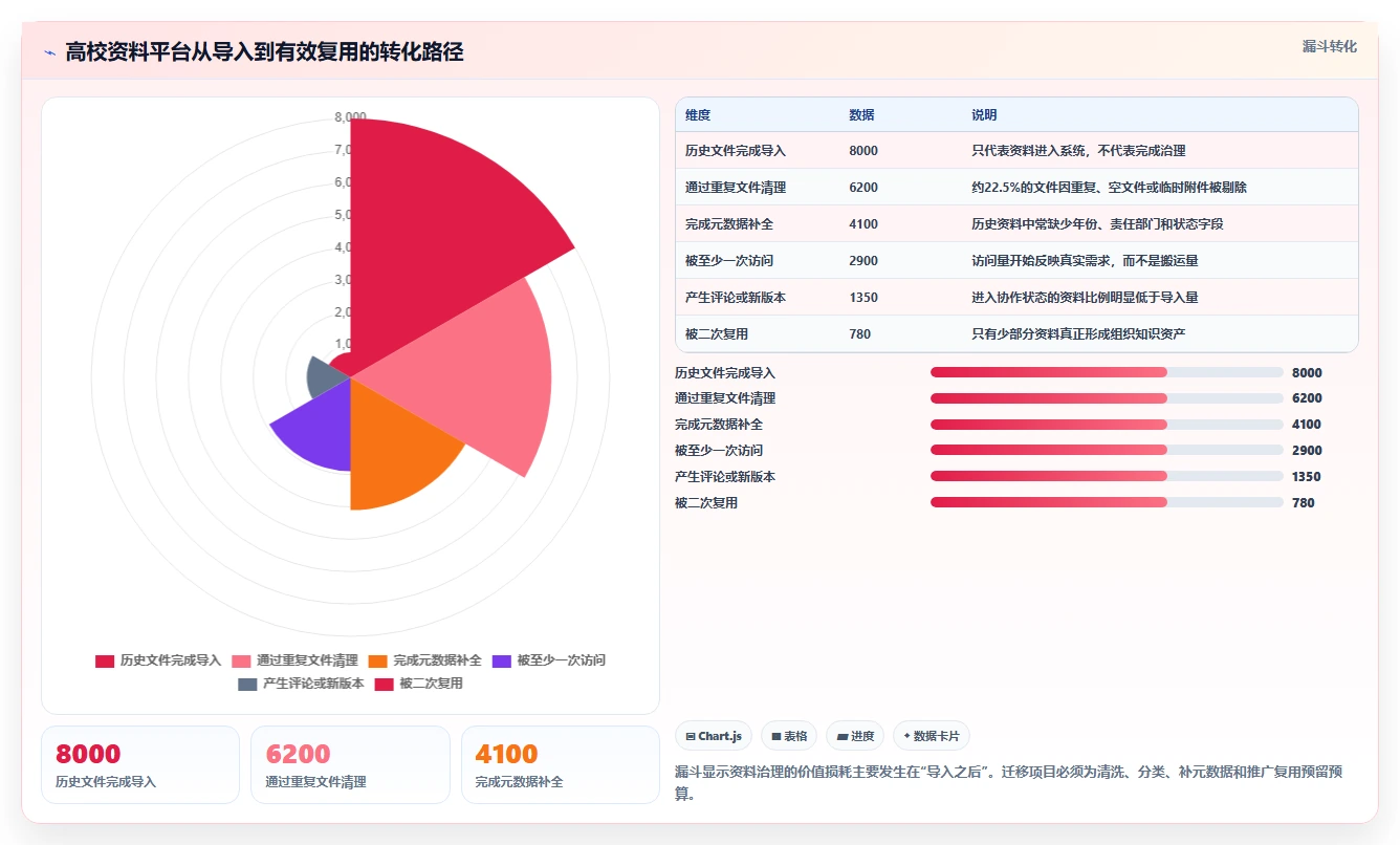 2026年高效教育:6款顶尖高校文档资料管理平台深度对比