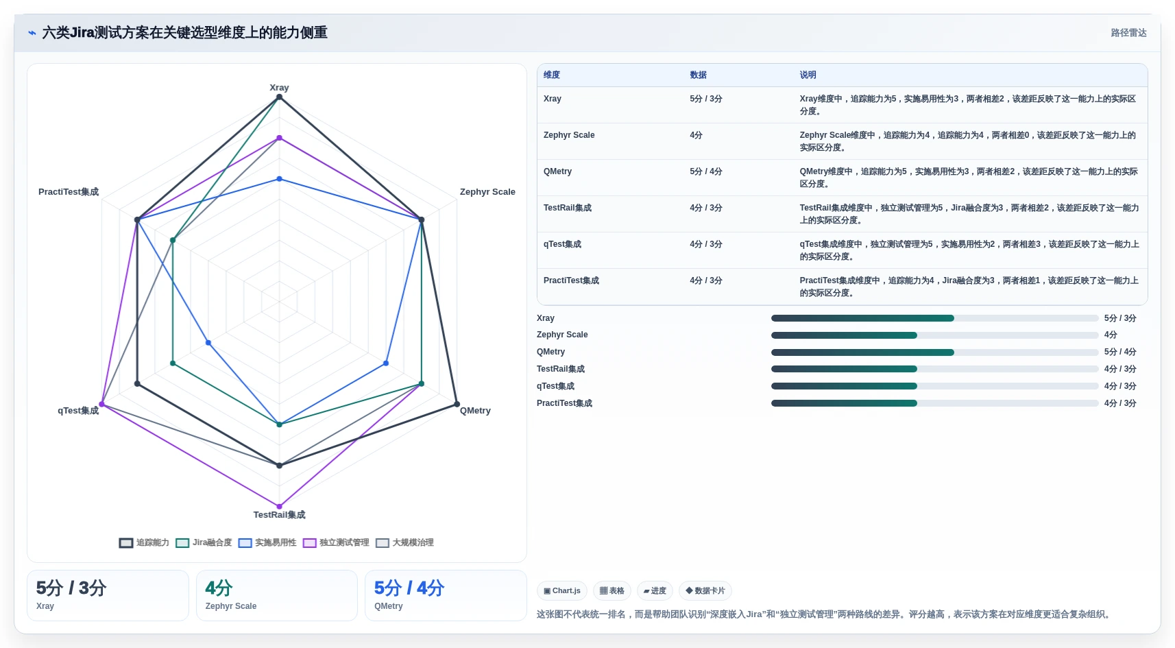 项目管理革新：2026年最值得关注的6款Jira测试插件盘点