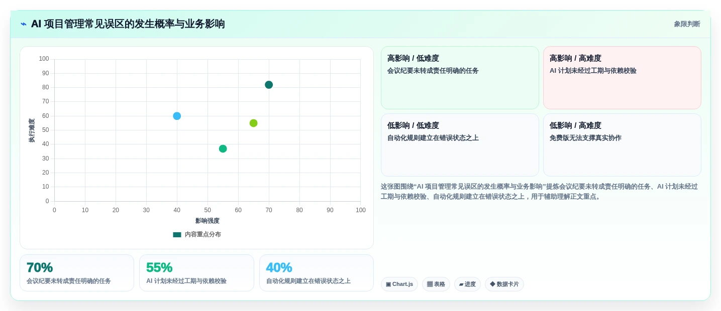2026年AI项目管理工具盘点:8款值得关注的智能协作平台