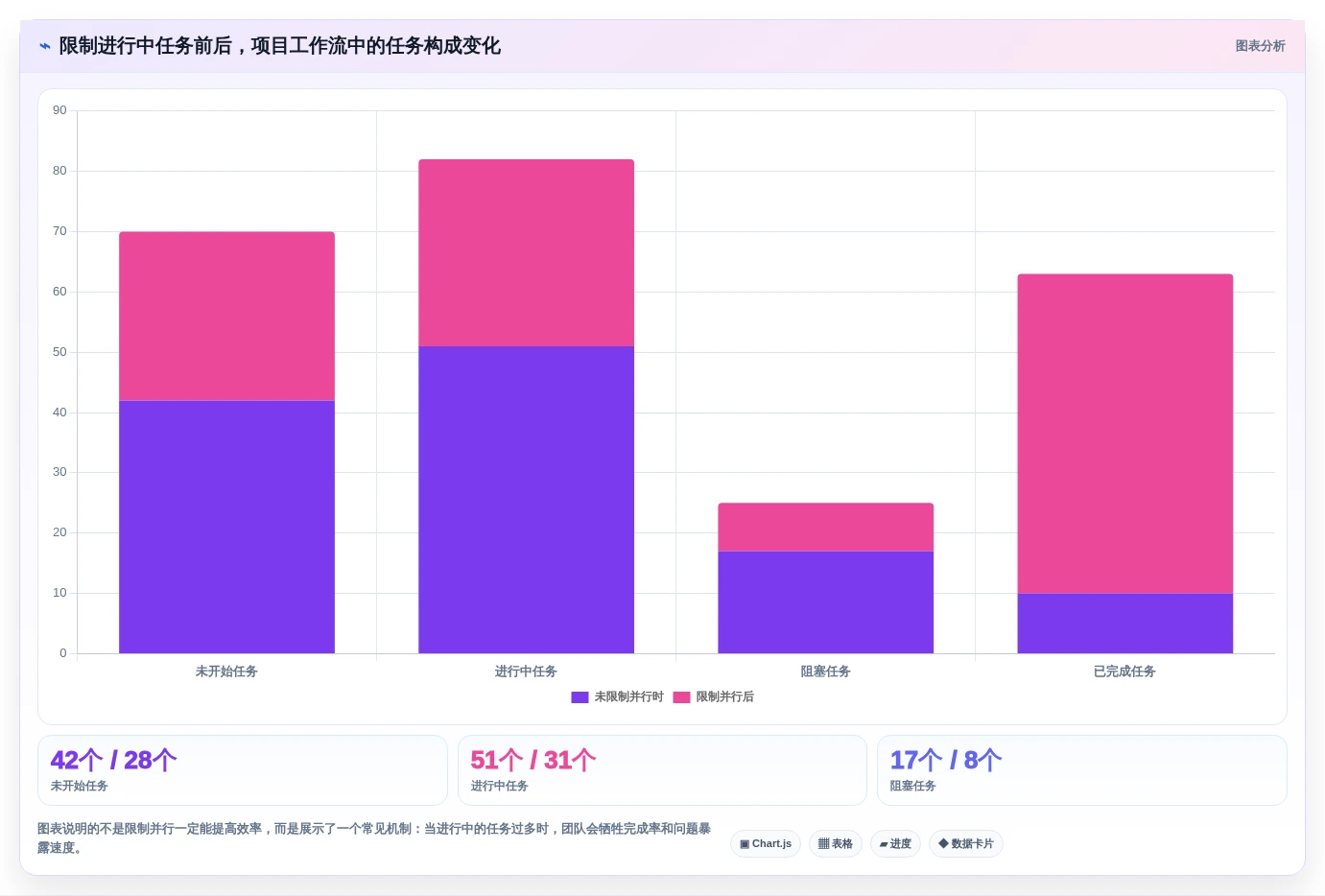 远程办公新趋势:6款热门工作任务清单管理软件深度对比