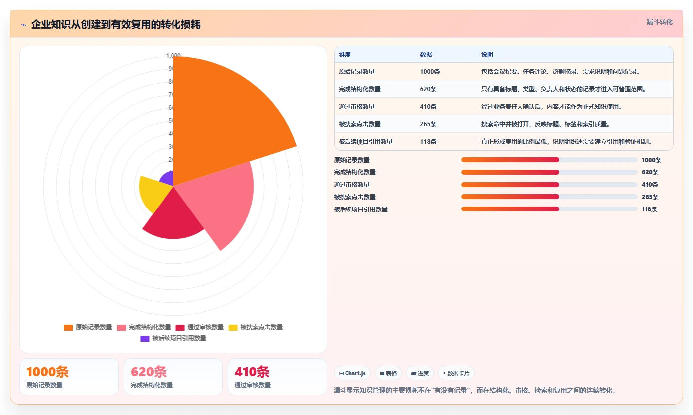 项目管理新趋势:2026年必备的5大知识文档手册系统工具