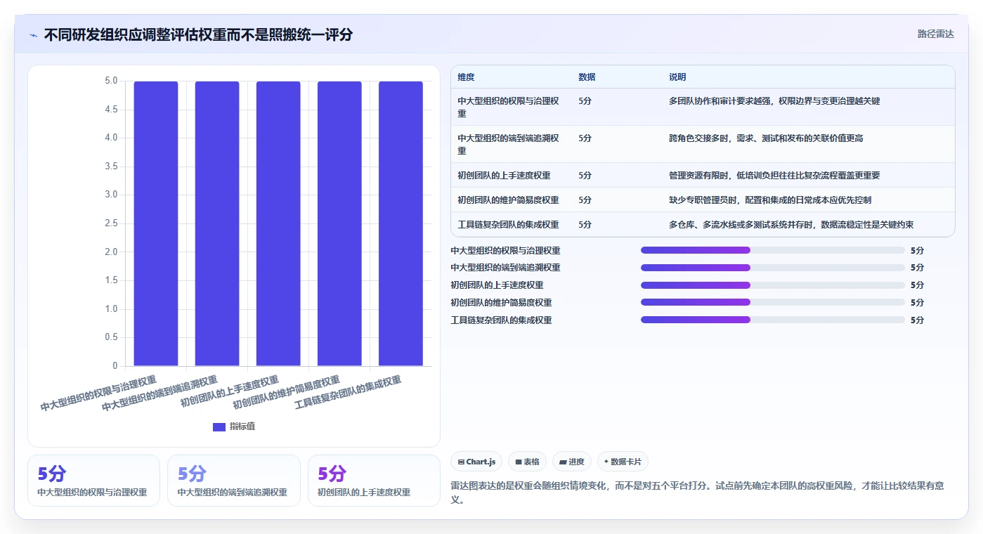 研发团队必备：2026年Top 5项目开发管理平台选型指南