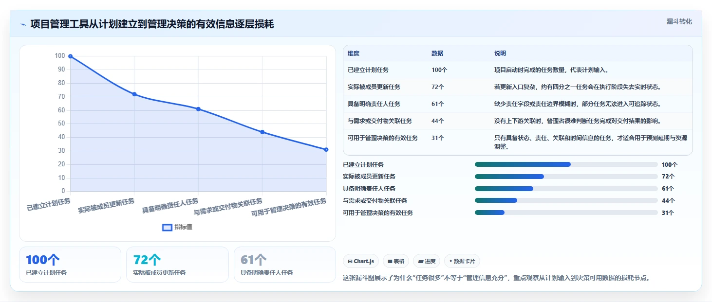 选择困难症?2026年带甘特图的项目管理工具选型指南