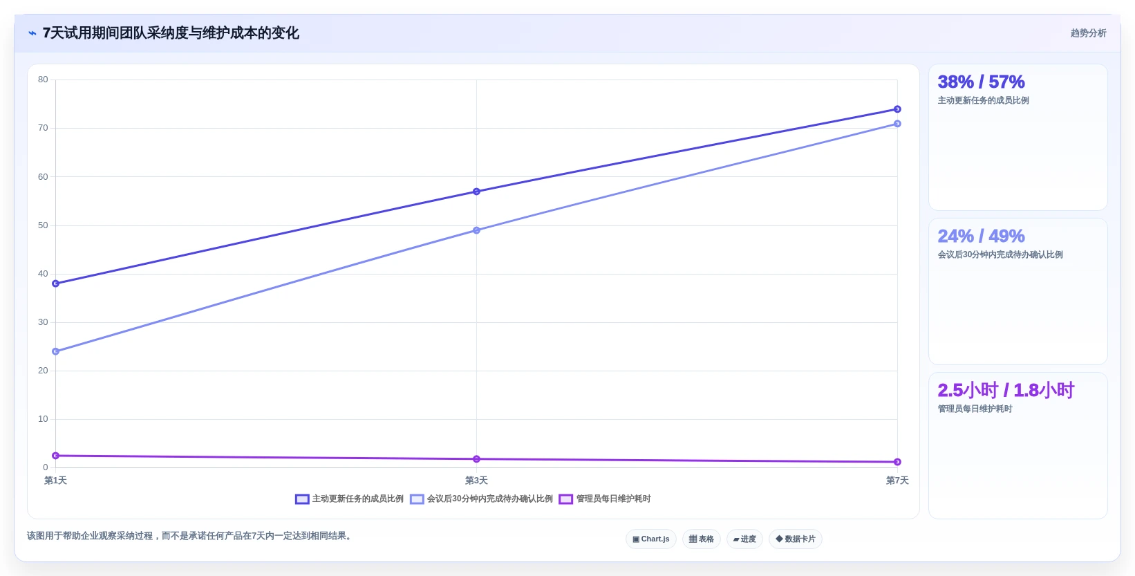 提升团队生产力:2026年线上协作软件选型指南Top 7