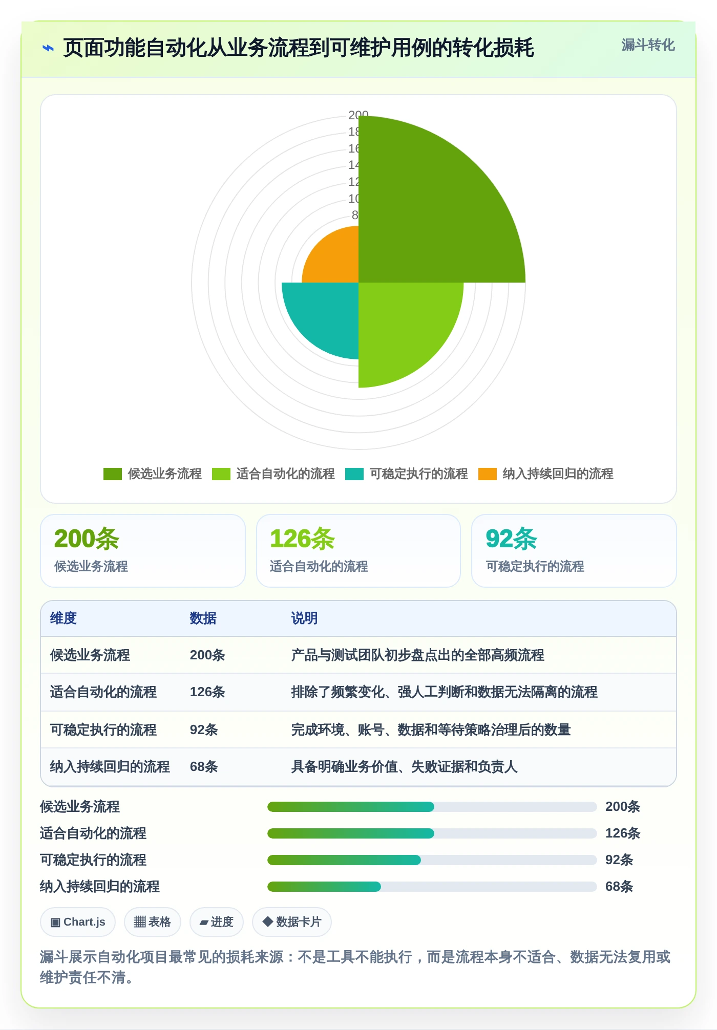 如何选择最适合你的页面功能测试工具?2026年8大工具对比指南
