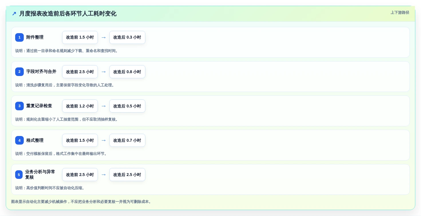 Excel文档处理工具选型指南:2026年提升办公效率的7大利器