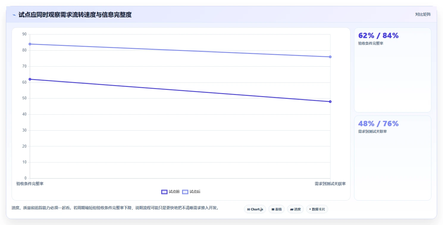 选对工具事半功倍:2026年软件开发需求平台Top5推荐