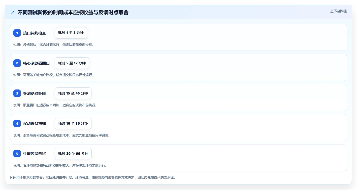 提升搜索效率：2026年最值得关注的5款百度搜索框测试用例工具