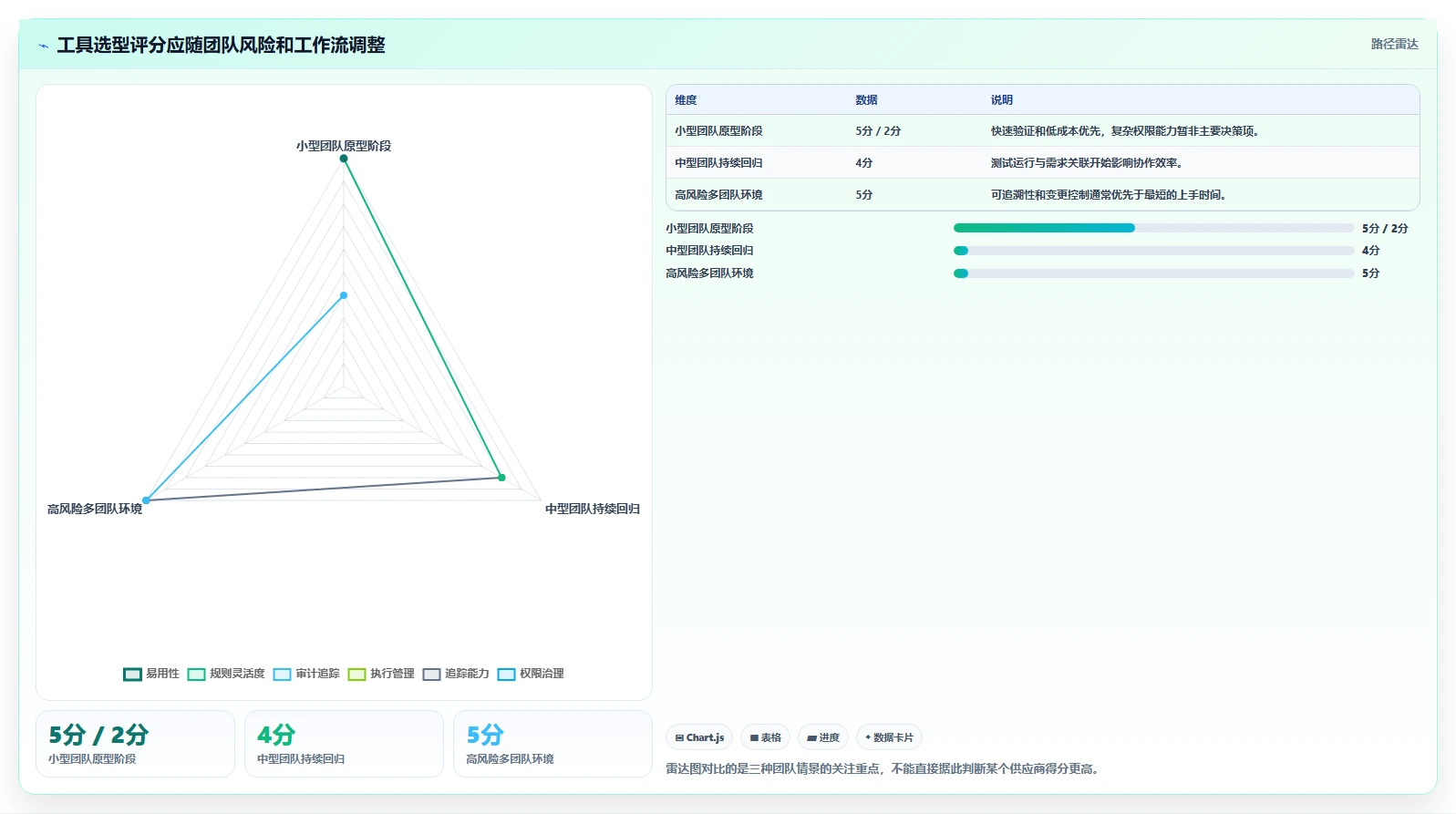 测试效率翻倍!2026年度5大边界值测试用例工具对比与推荐