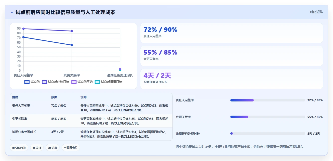 项目管理新趋势：2026年不可错过的7款信息管理平台工具盘点