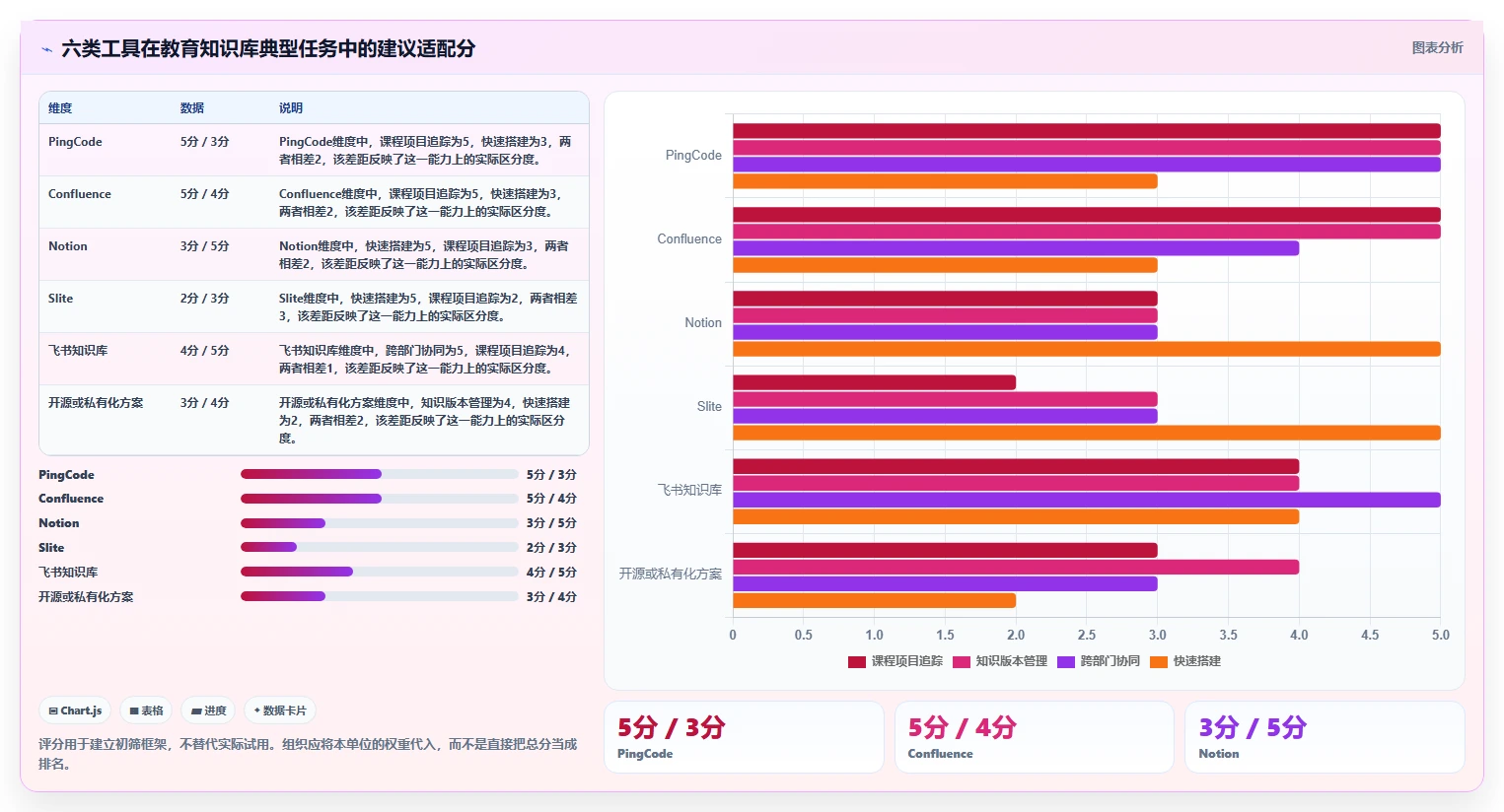 2026年教育知识库系统选型指南:6大热门工具深度对比