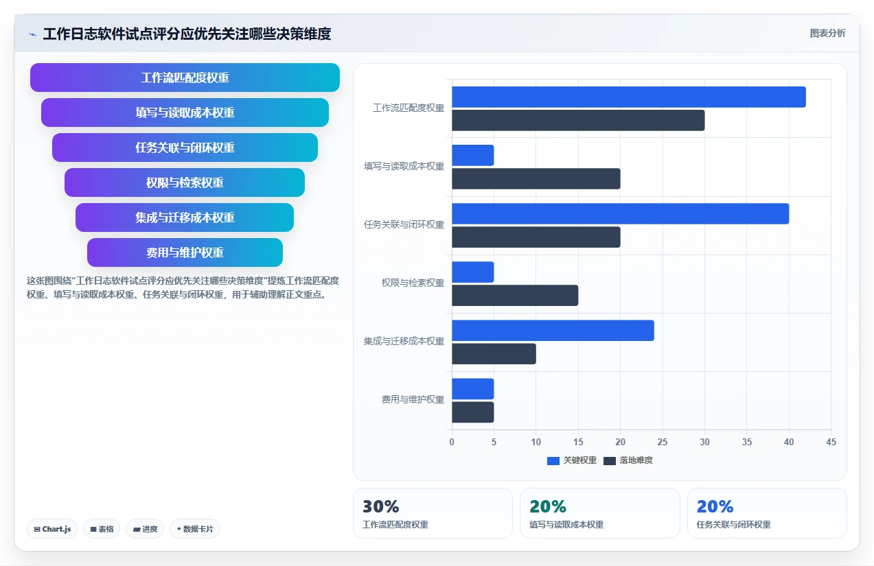 提升团队协作:2026年最受欢迎的5大工作日志记录软件推荐