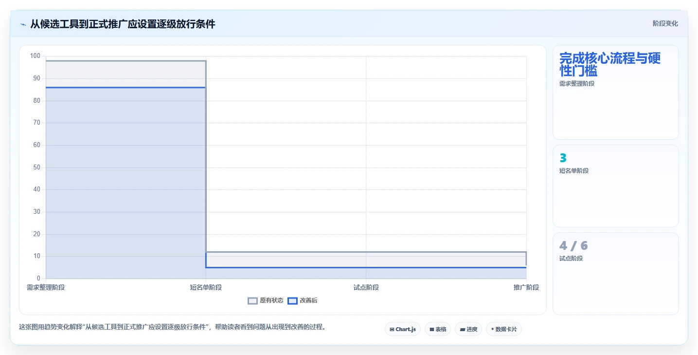 项目管理新趋势：2026年7款顶级类似哪怕管理器的软件工具盘点