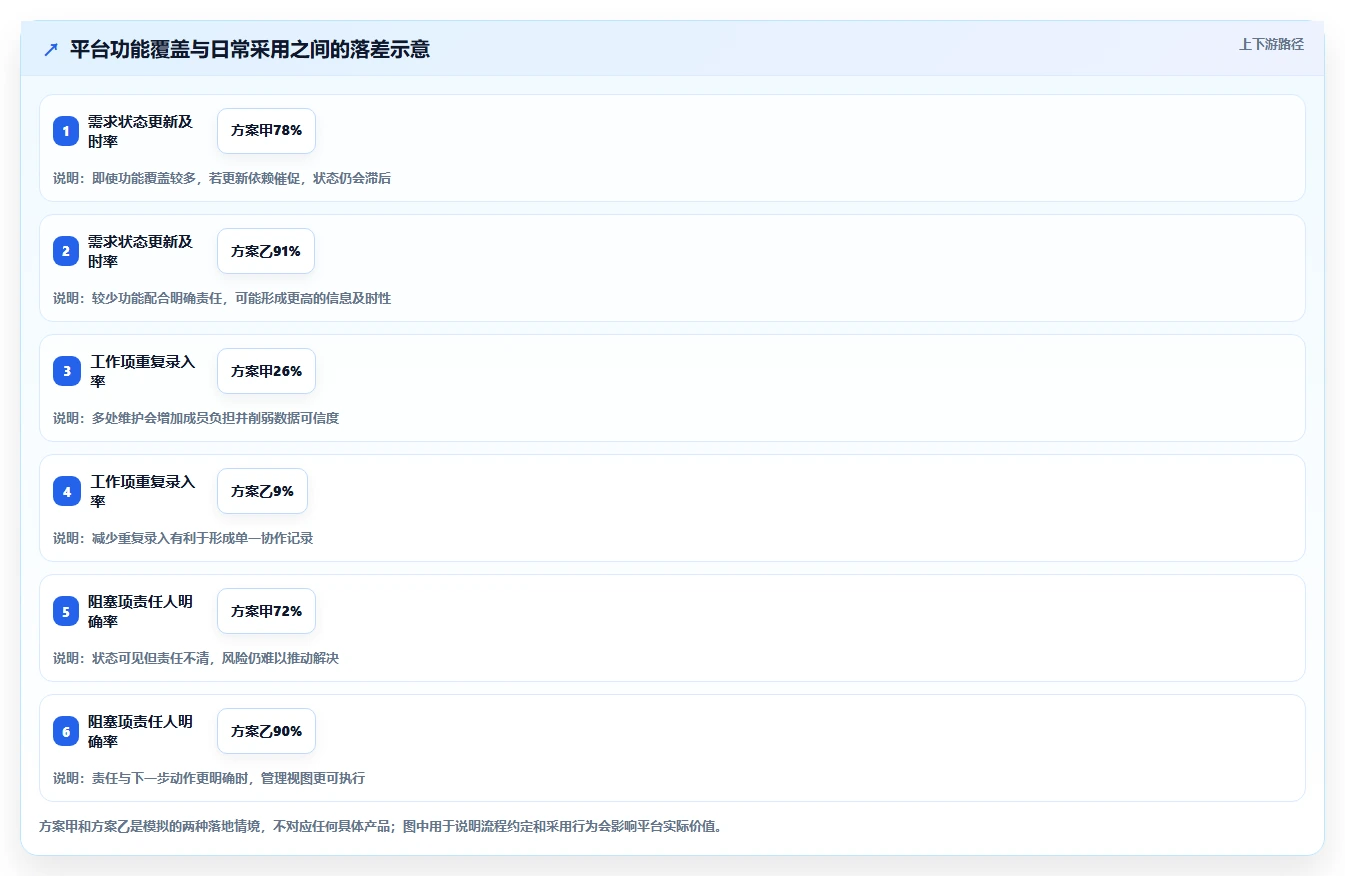 项目经理必备！来看这 5 款敏捷开发平台工具谁更适合你