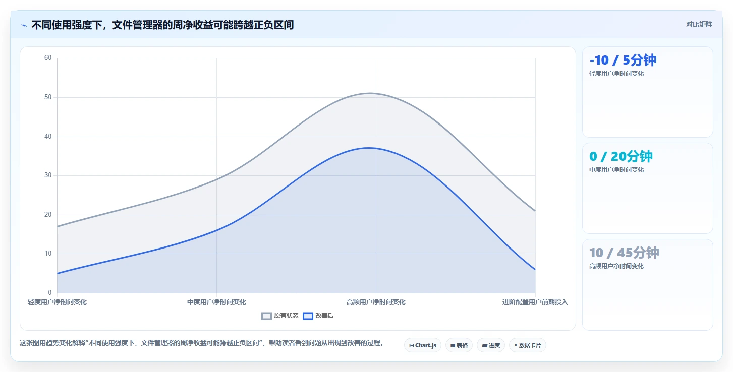 2026年效率之选:6大资源管理器程序工具深度对比