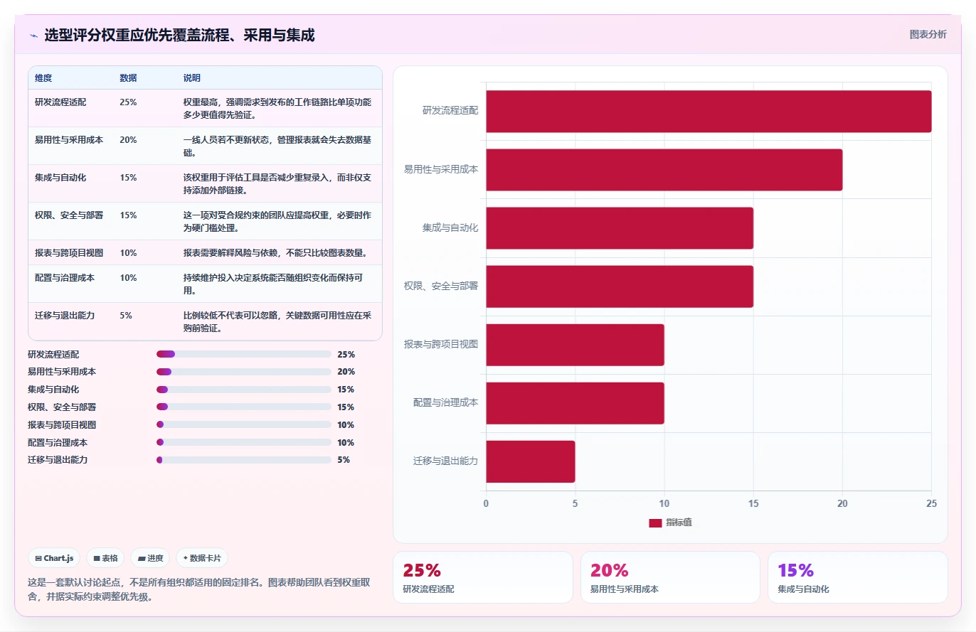 2026 年 12 款主流研发项目管理工具选型指南