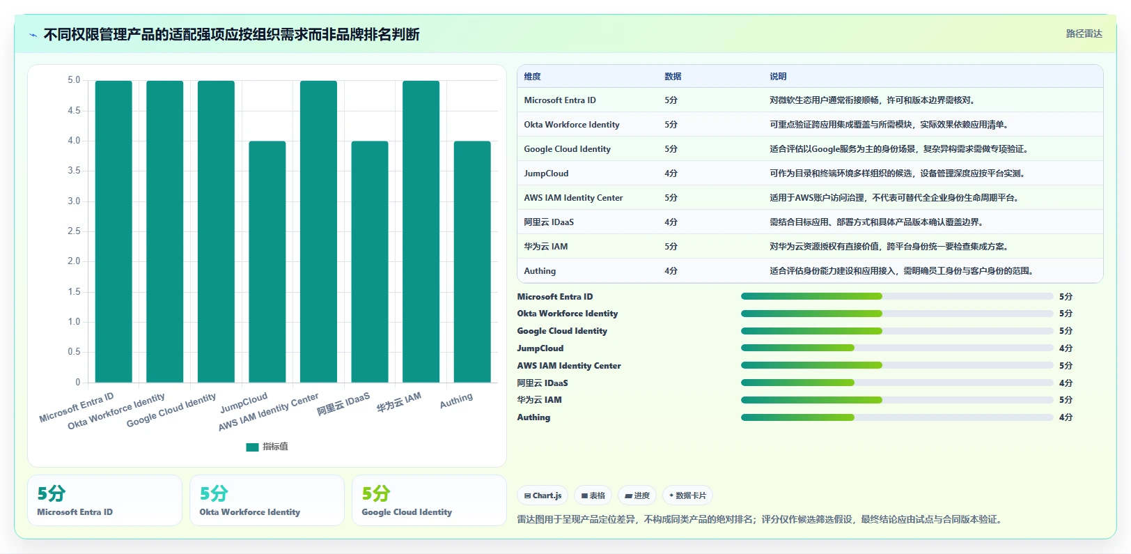 权限管理软件选型指南:2026年8款热门工具深度对比与推荐