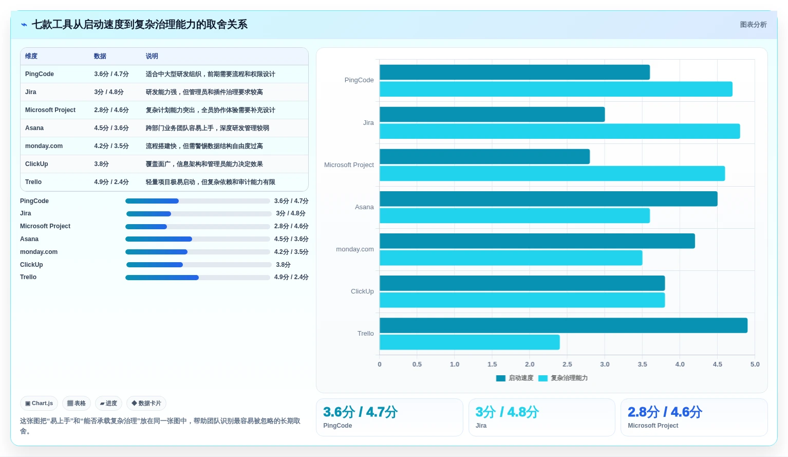 效率提升必备:2026年最受欢迎的7大项目管理IT系统工具盘点