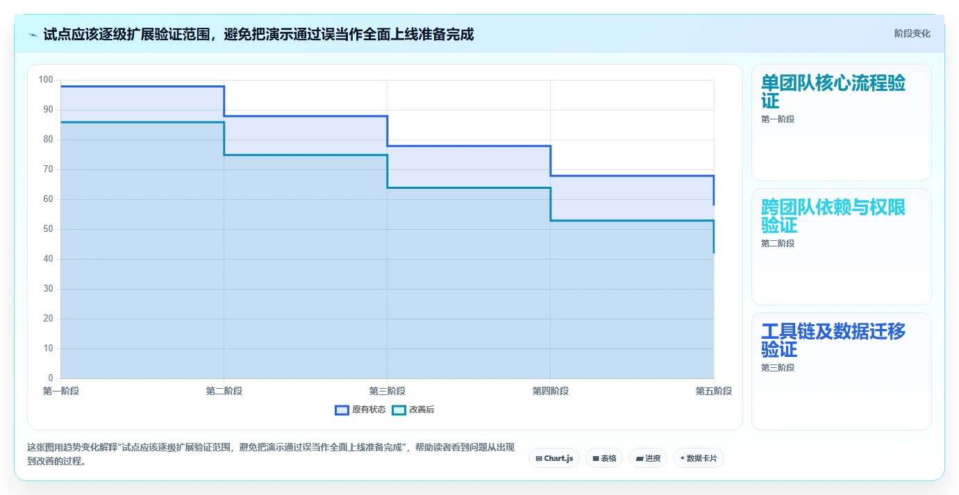 2026 年企业级研发管理平台选型指南：5 款主流工具深度对比