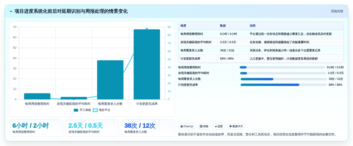2026年项目管理革新:6款顶级项目进度的软件深度对比