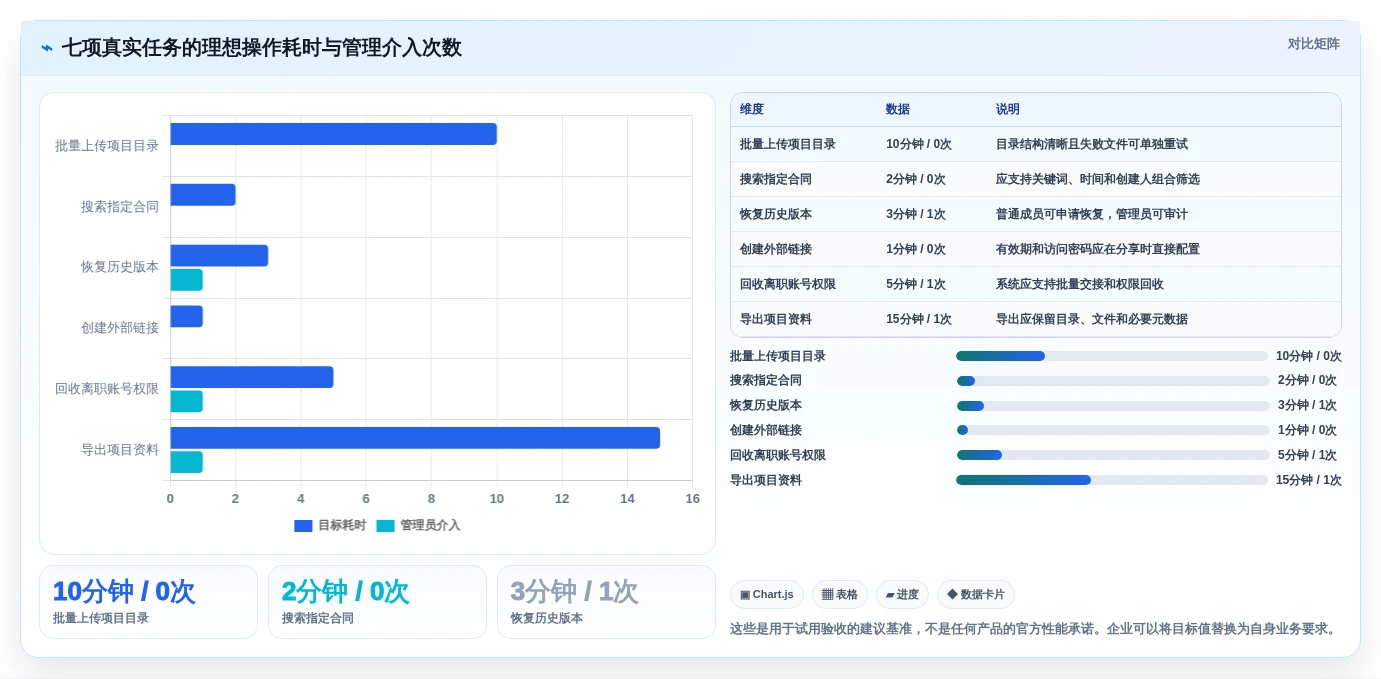 提升团队协作:2026年热门电子文件管理系统TOP5详细测评