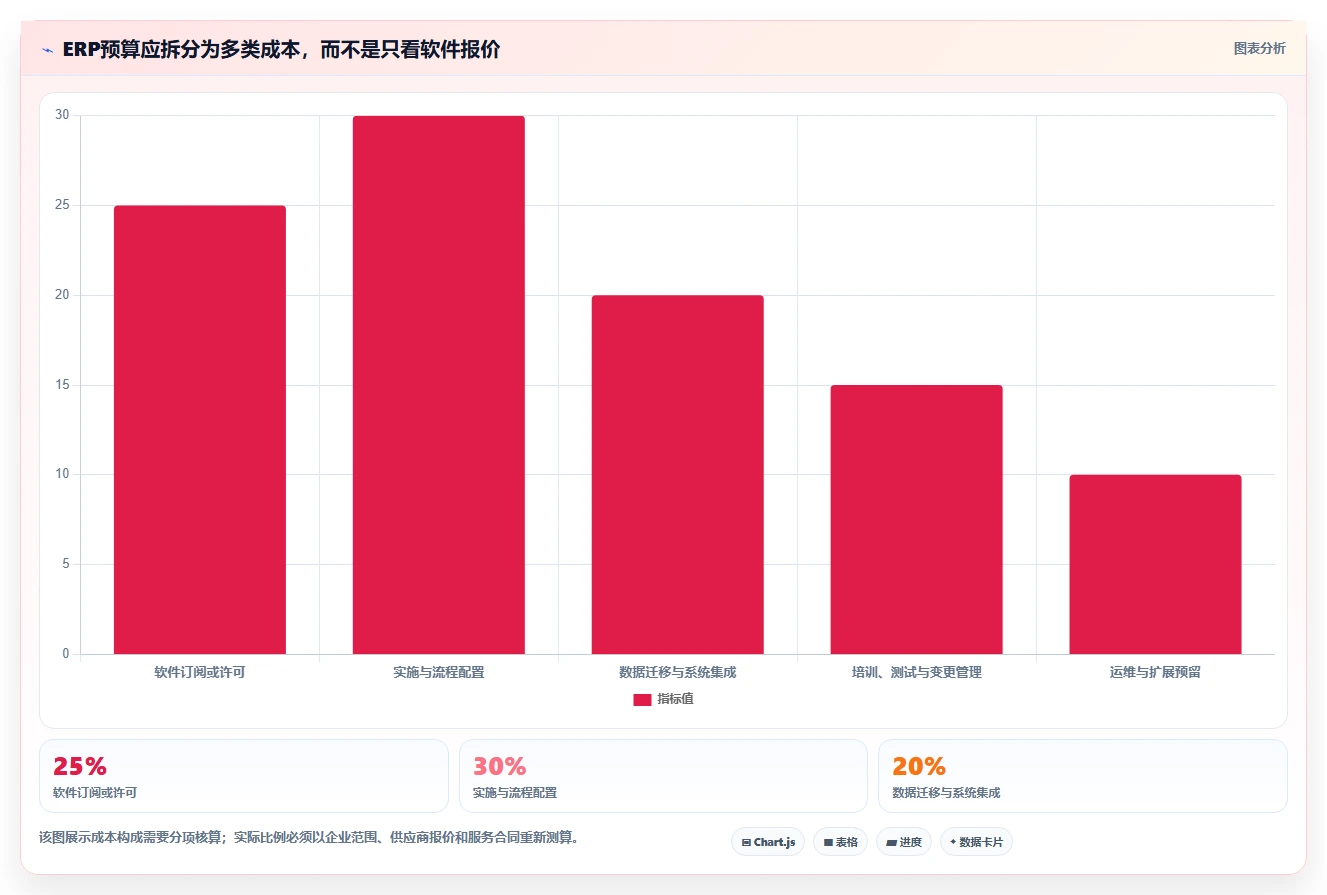 2026年企业资源管理工具大PK:8款顶级工具横向对比