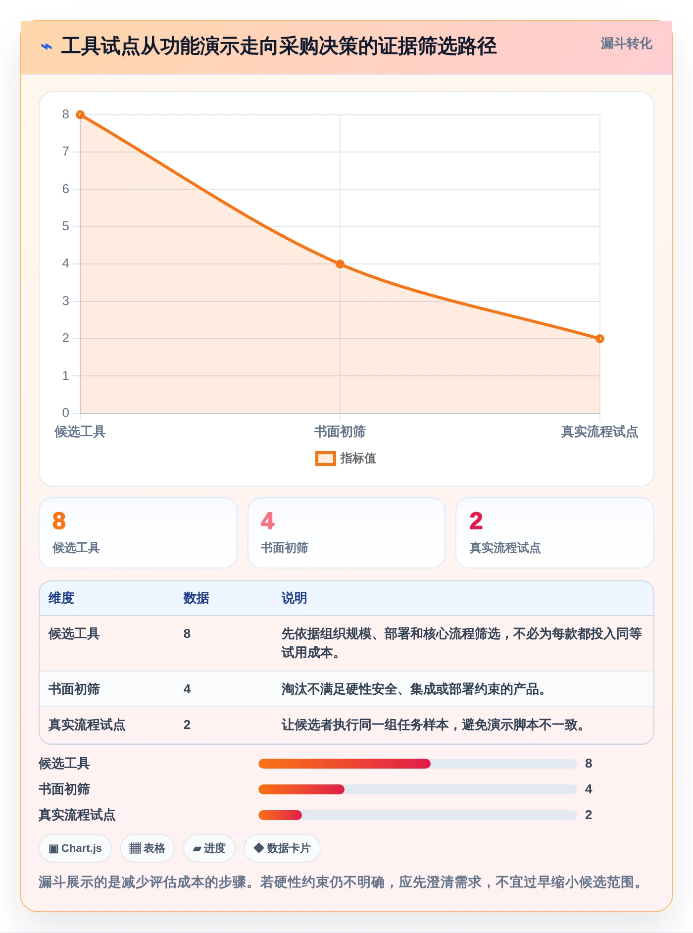 项目管理新趋势：2026年8款热门团队任务协作工具深度评测