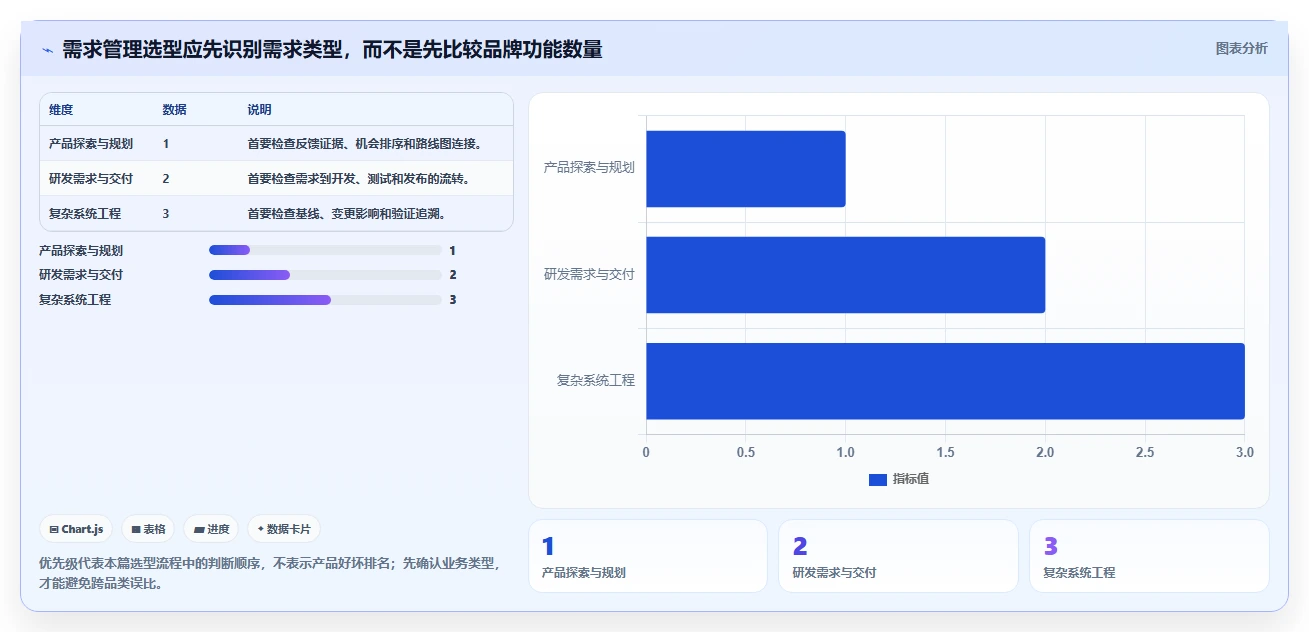 2026年主流需求管理工具有哪些：全面测评与深度对比分析