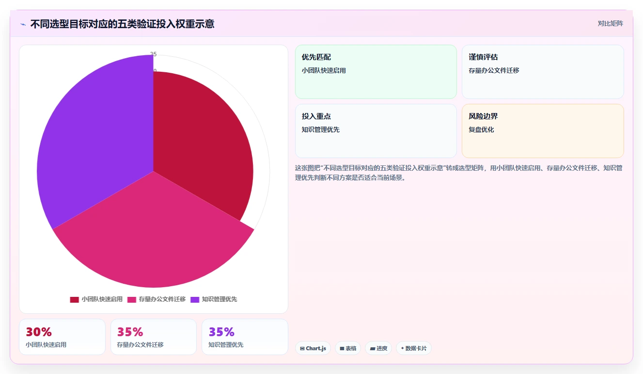 提升团队生产力:2026年不可错过的5款团队使用的文档工具推荐