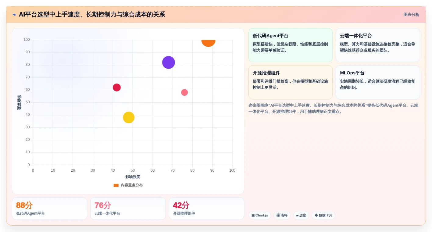 解锁AI研发平台选型秘籍:2026年最值得投资的5大工具
