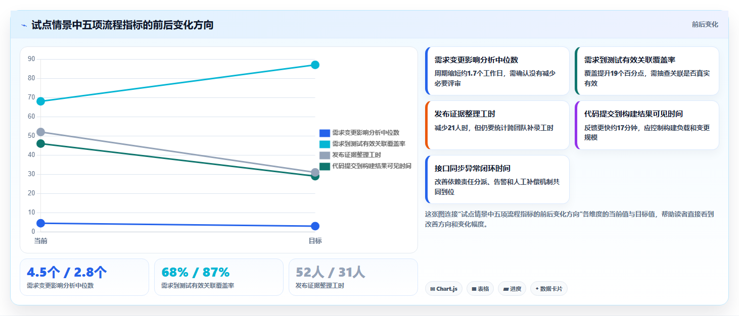 2026年汽车行业软件开发管理平台大盘点：6款顶尖工具助力研发效率提升