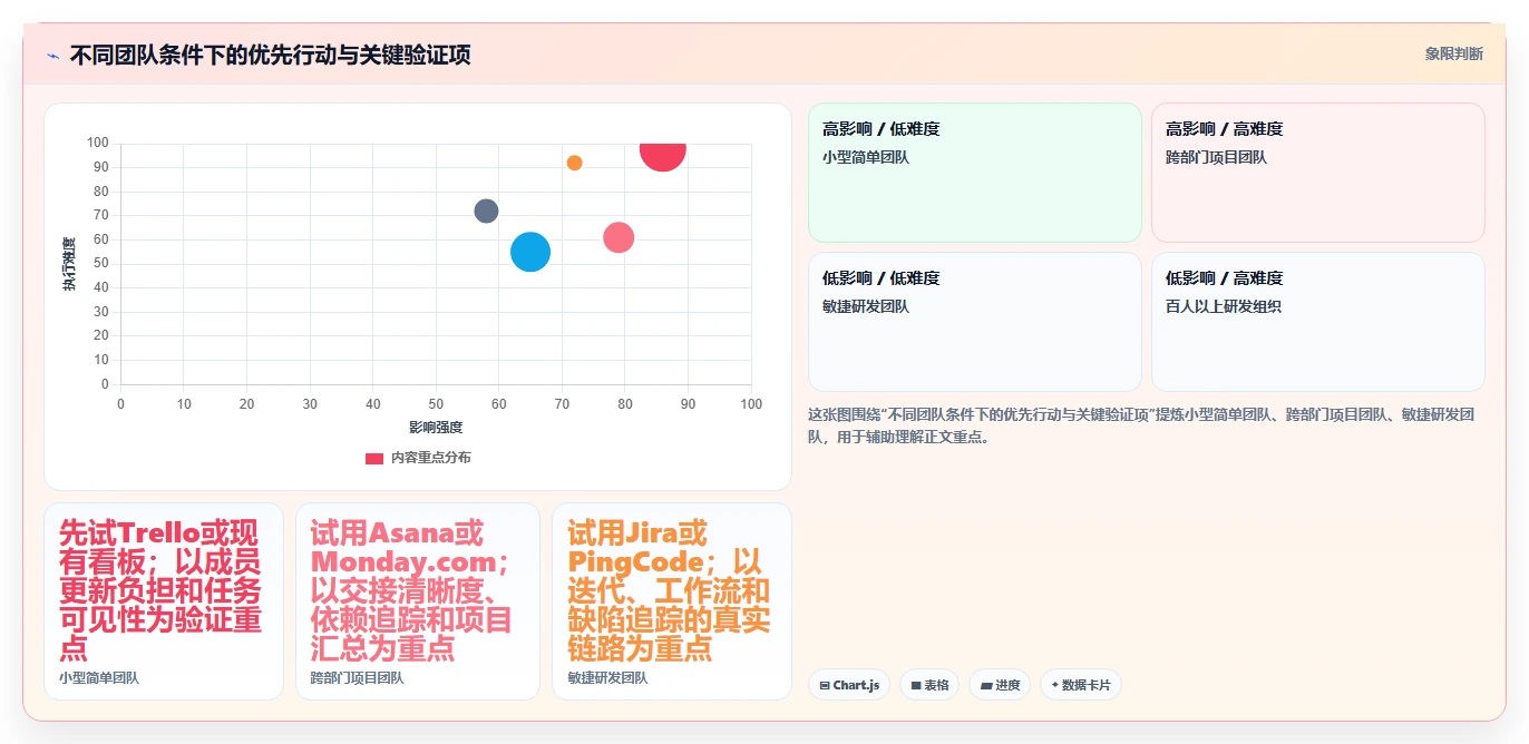 2026年项目管理五大工具大盘点:哪款最适合你的团队?
