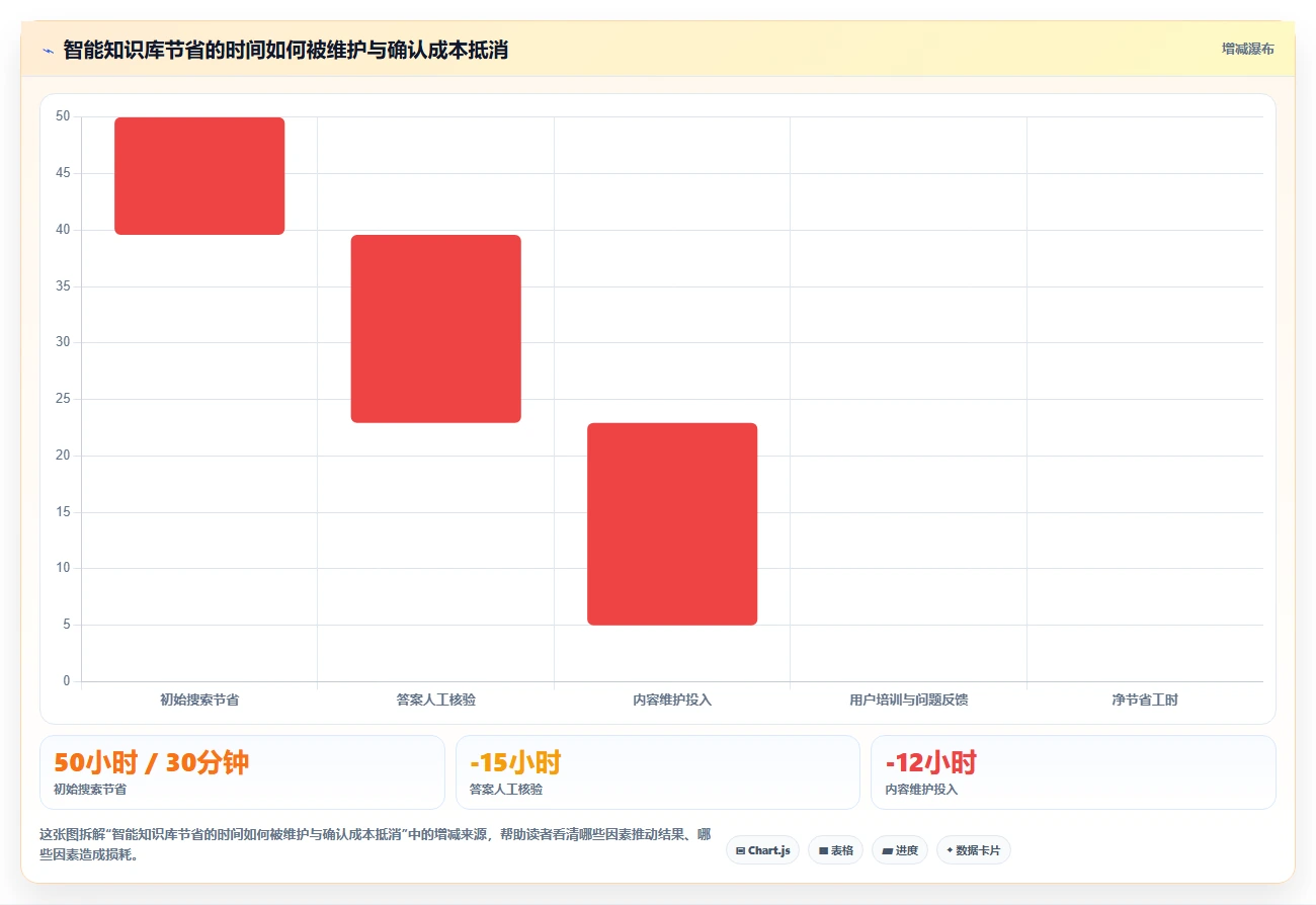 企业级知识库智能化选型指南:2026年最值得投资的5大工具对比