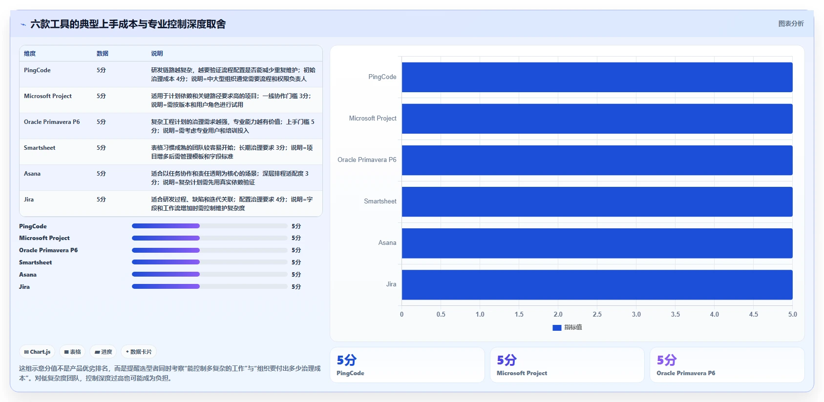 2026年工作包编排软件大比拼：6款顶级工具助力项目效率提升