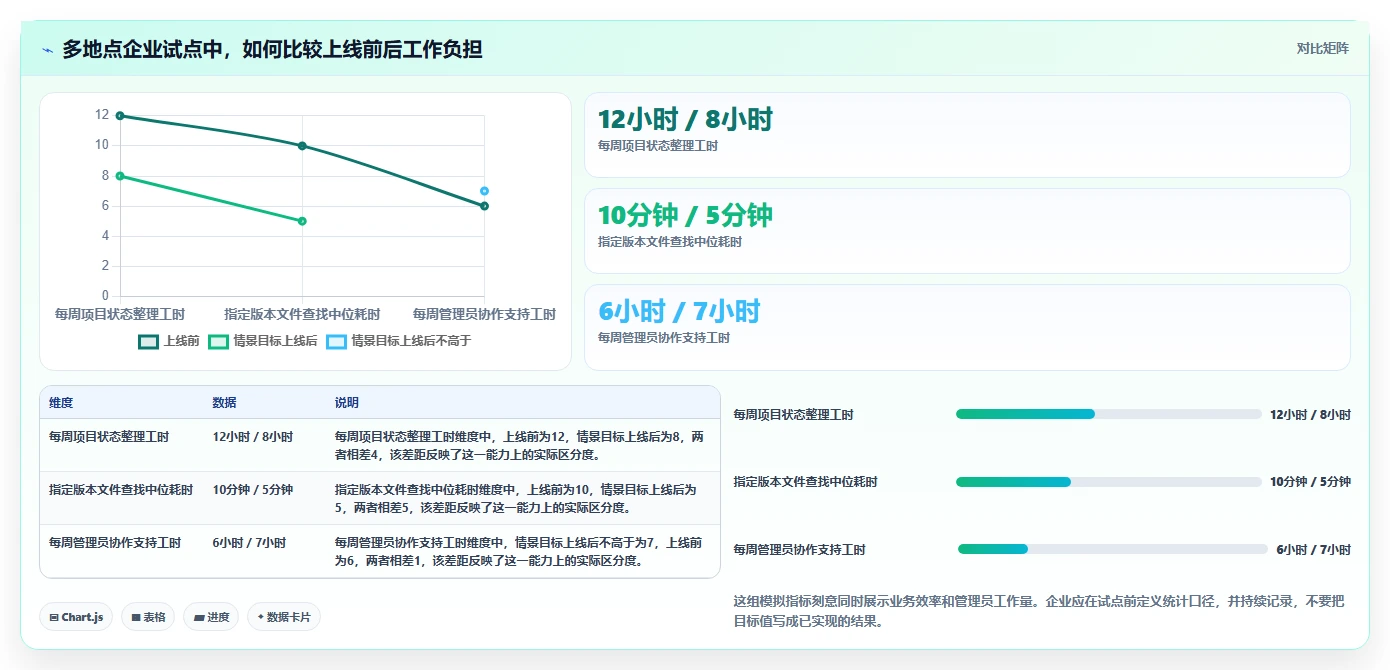 企业协作新趋势:2026年最值得投资的5大局域网协同软件