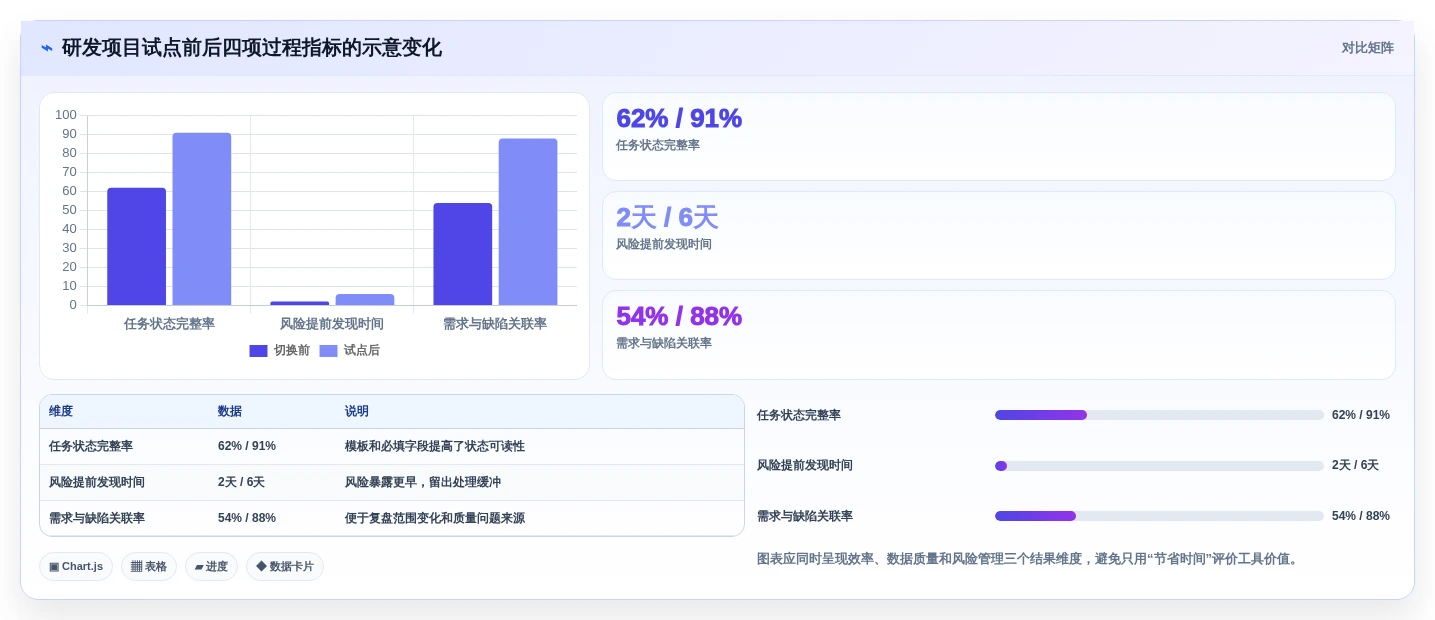 项目管理新趋势:2026年最受欢迎的7款工作日的软件盘点