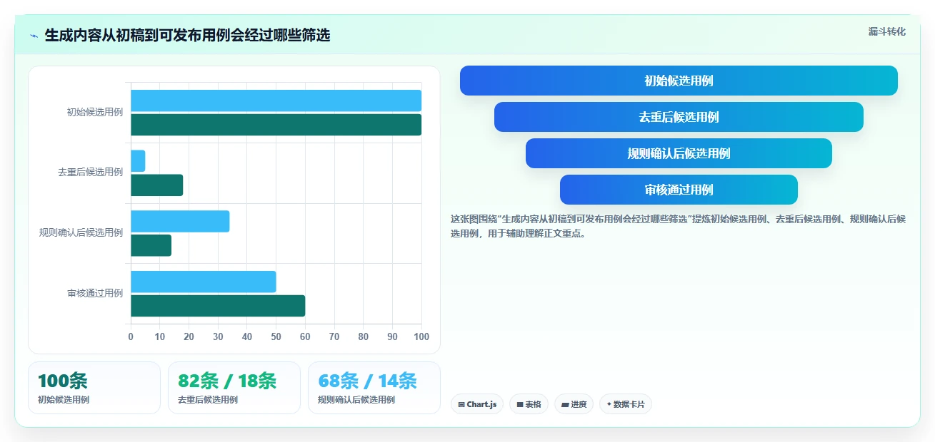 项目经理必看:2026年最智能的5大根据需求写测试用例工具推荐
