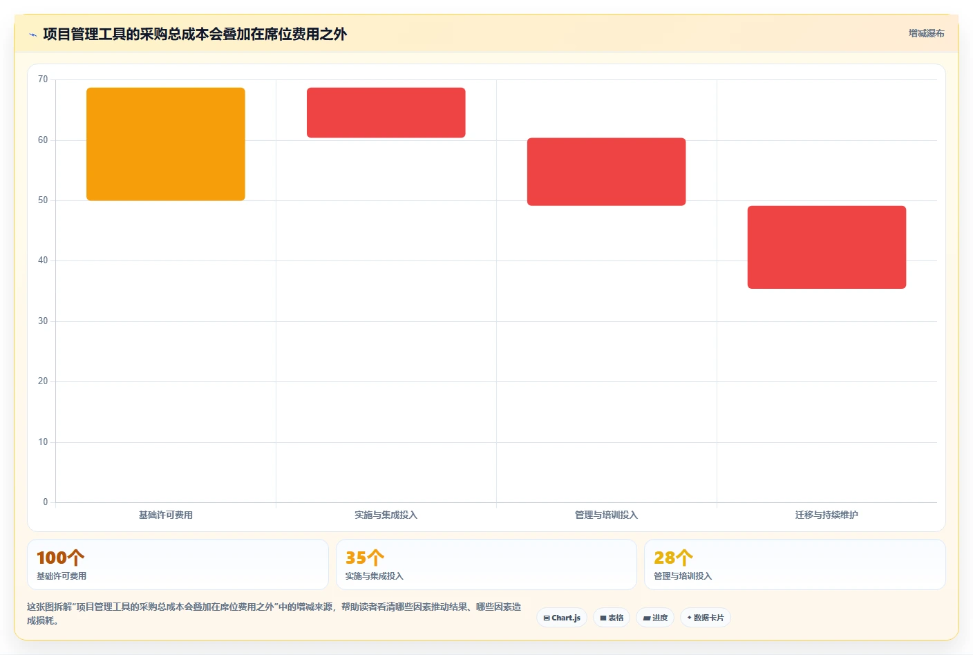 2026年AI项目管理软件选型指南:7款企业级工具深度评测