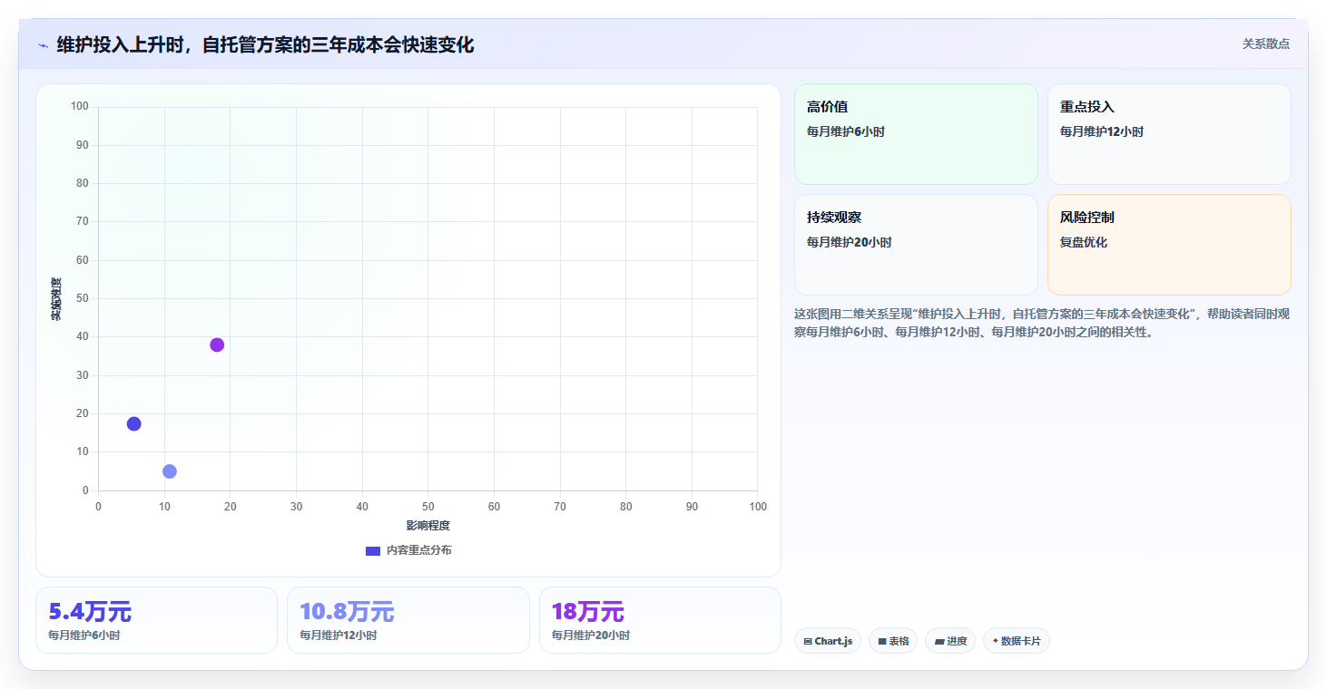 选对工具事半功倍:2026年最值得投资的5款redmine项目管理系统