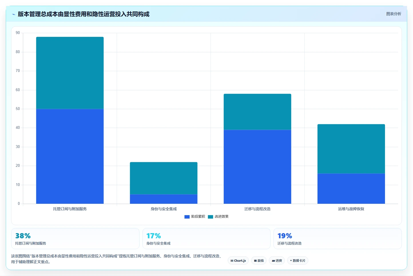 代码版本管理工具对比:2026年研发团队必备的7款利器