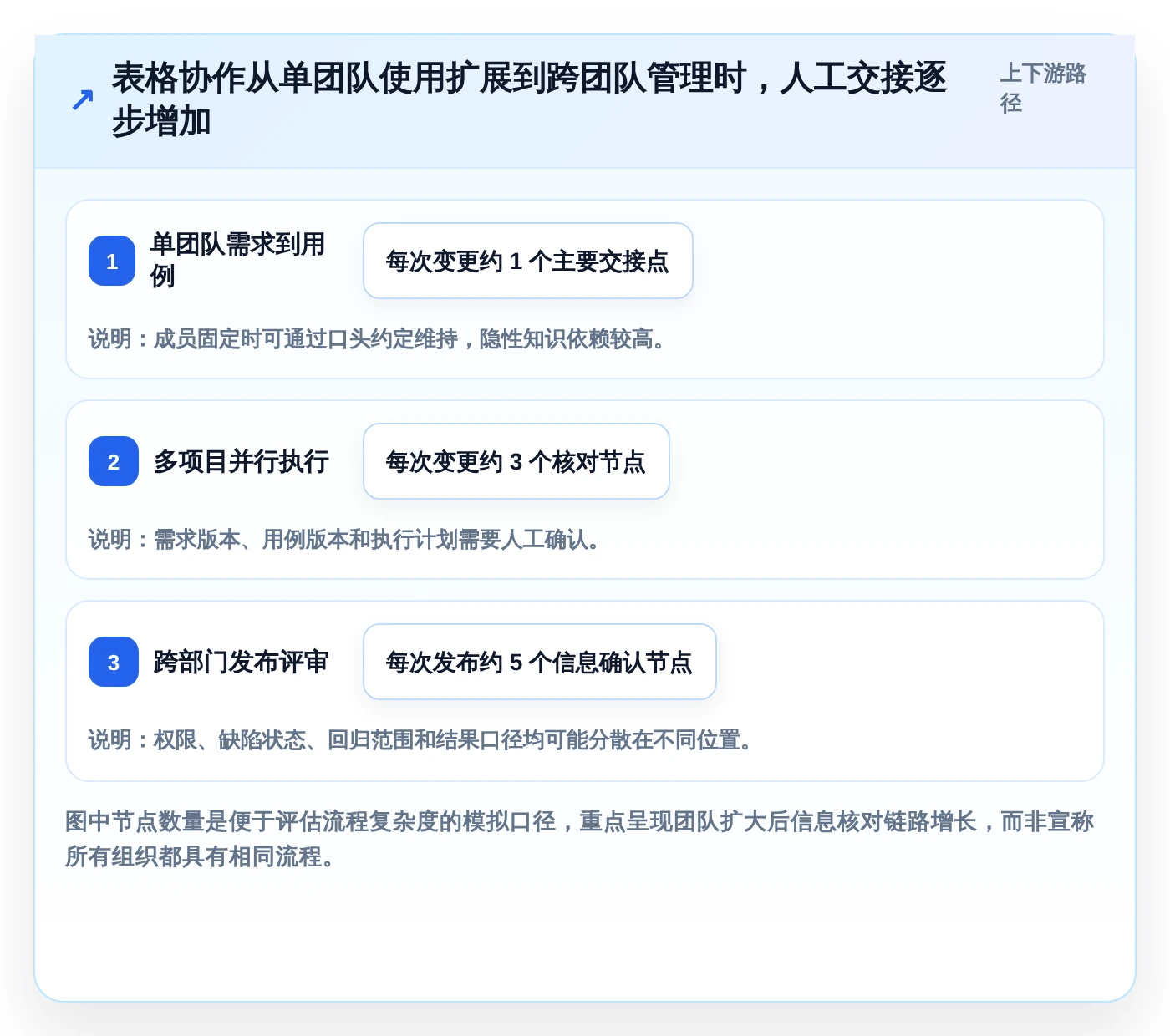 提升研发效率:2026年最值得尝试的5大测试用例的表格工具对比