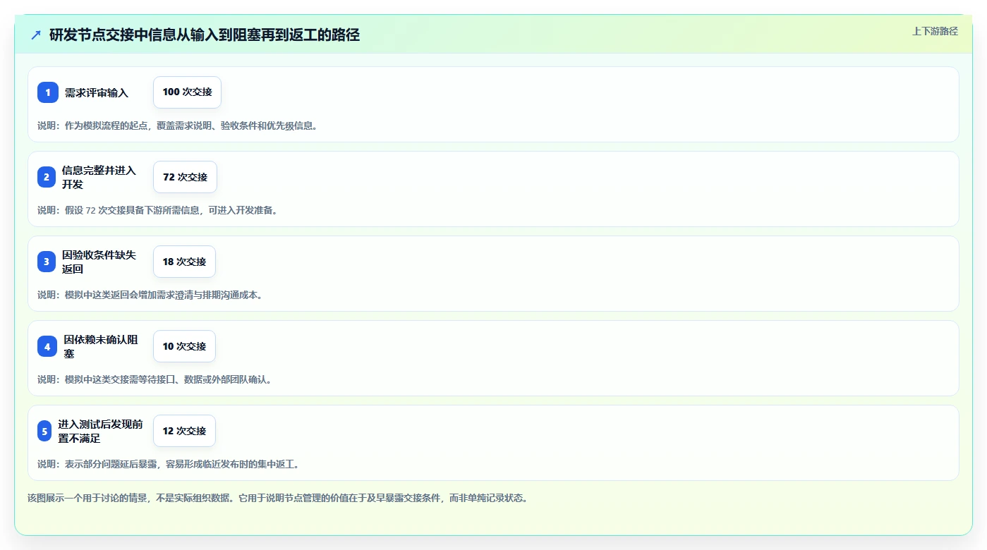 解锁高效研发管理:2026年5款顶尖流程节点表工具详解