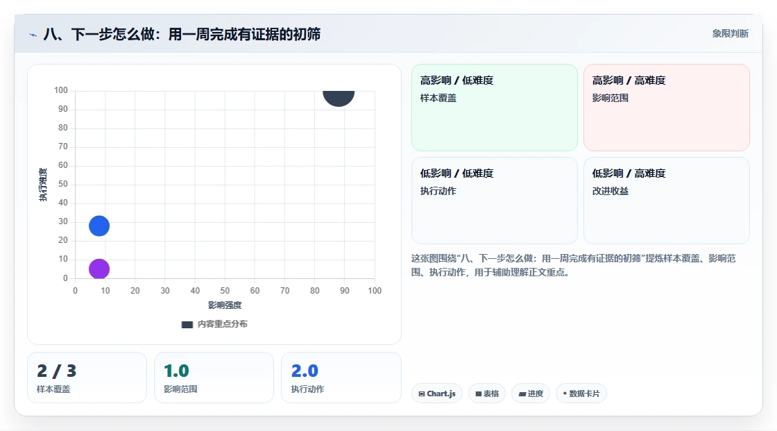 八、下一步怎么做:用一周完成有证据的初筛
