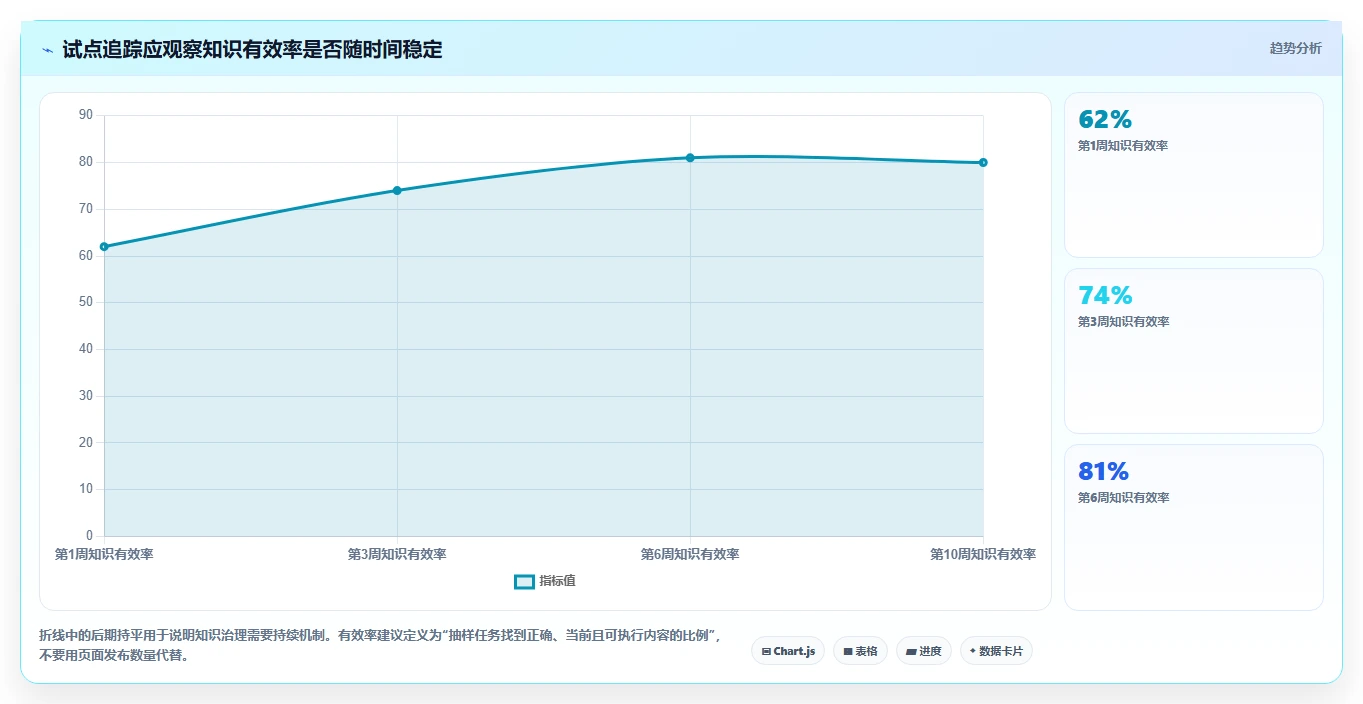 2026年效率之选:10大文档与知识管理工具全面对比